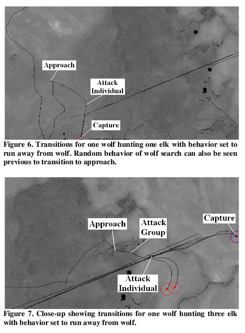 Figures 6 and 7:  Transitions for one on one and one on three hunts.