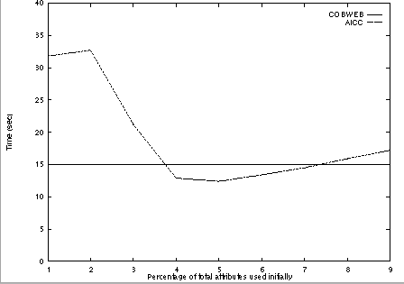 soybean total time