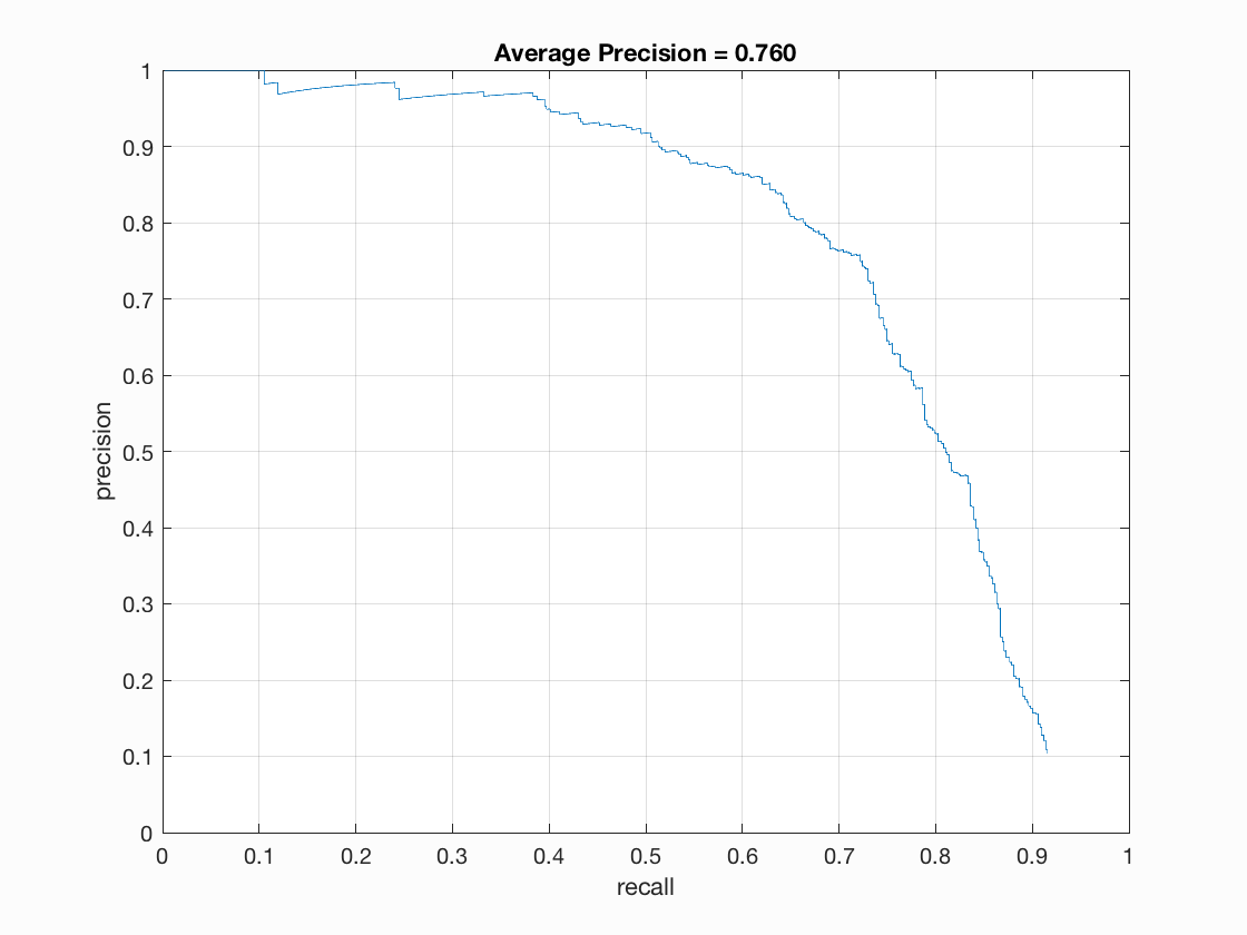 CS 143 Project