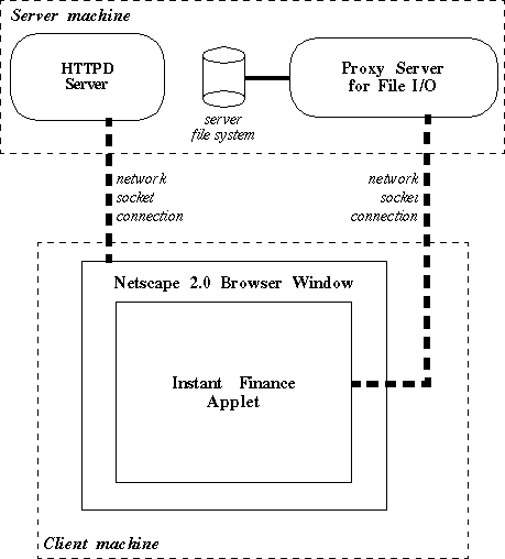 architecture diagram