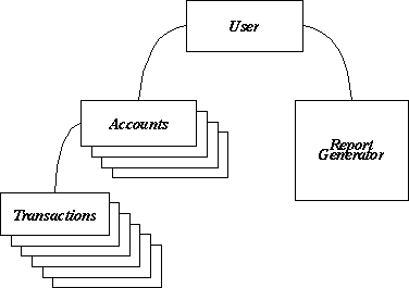 system diagram