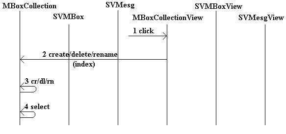 Dynamic Diagram