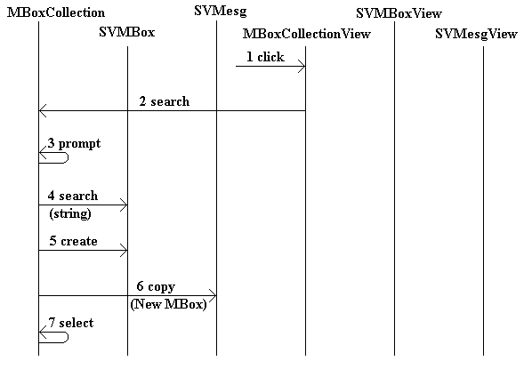 Dynamic Diagram