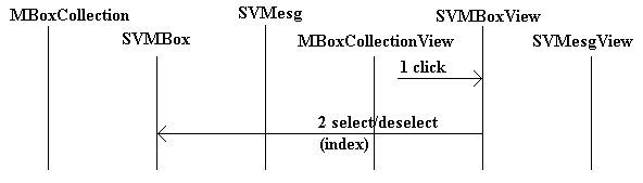 Dynamic Diagram