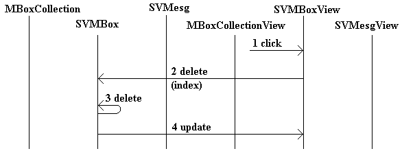 Dynamic Diagram