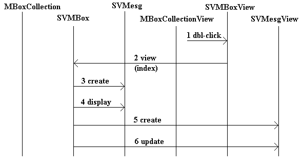 Dynamic Diagram