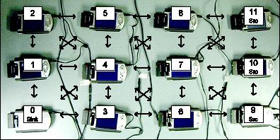 DFuse - Sensor Network Testbed