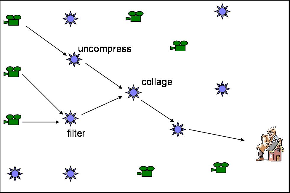 DFuse Sensor Network