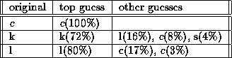 tabular80