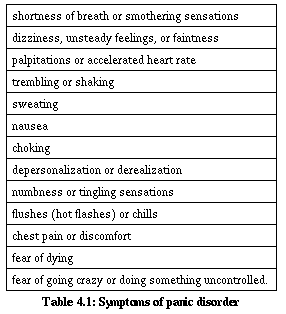 Table 4.1 Symptoms of panic disorder