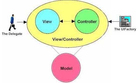 Image: The UIFactory