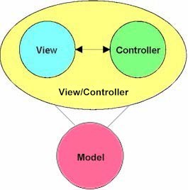 Image: View/Controller