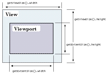 Image: JViewport Geometry