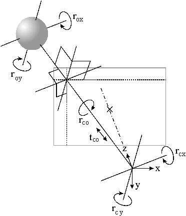 Parameterization of the model with nearly uncorrelated feature sets