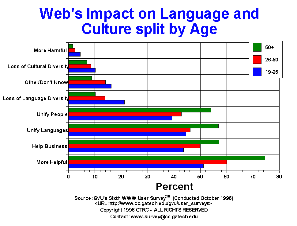 Survey edu. User Survey.