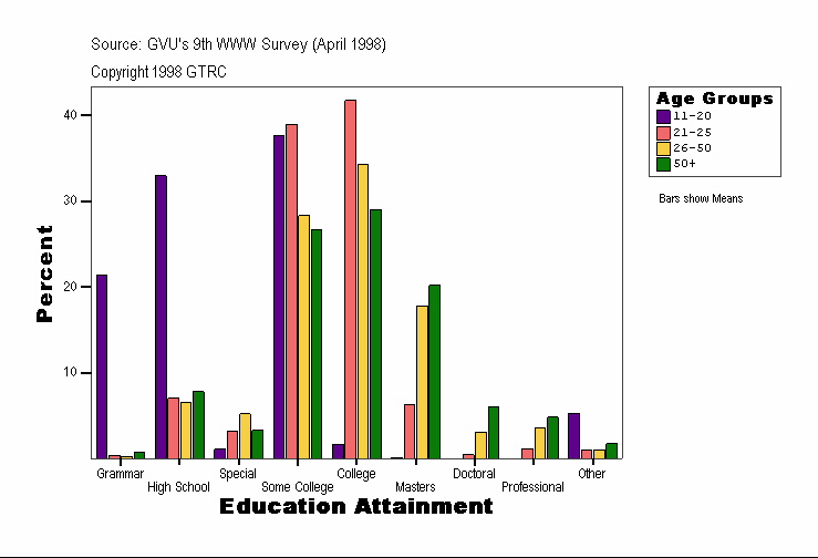 Education Attainment