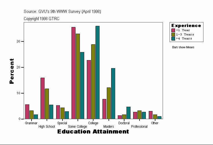 Education Attainment
