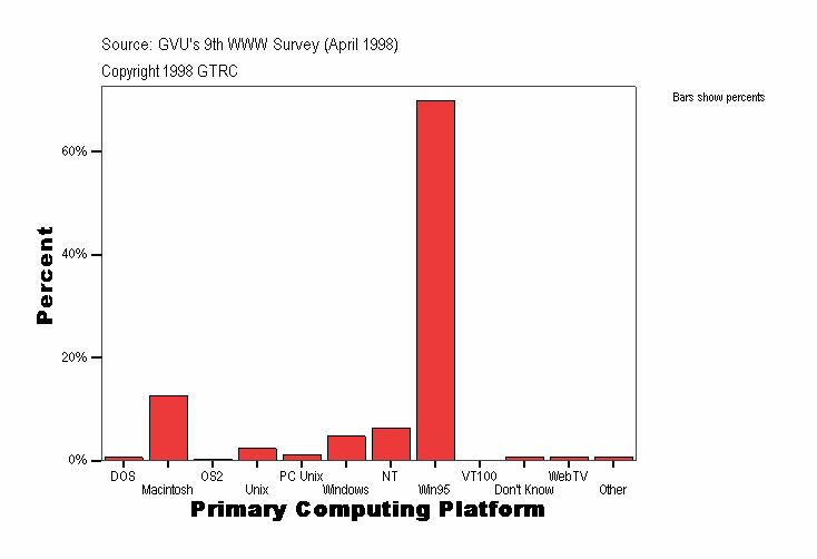 Primary Computing Platform