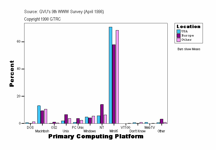 Primary Computing Platform