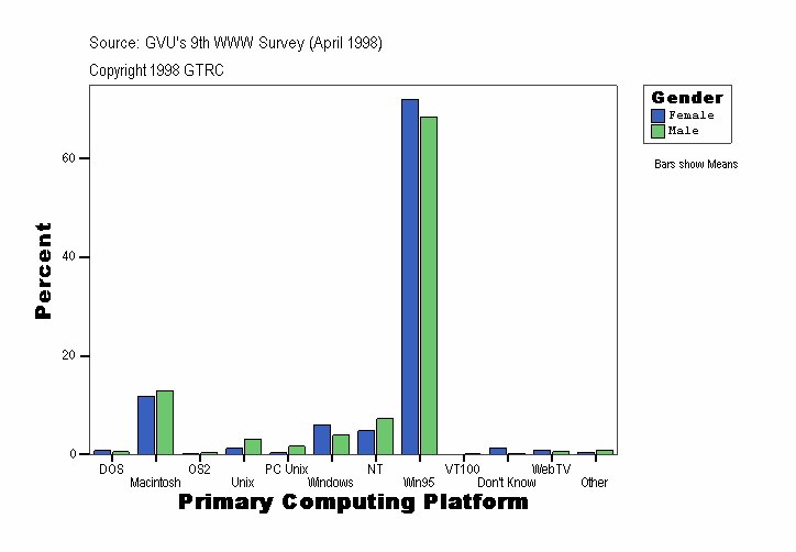 Primary Computing Platform