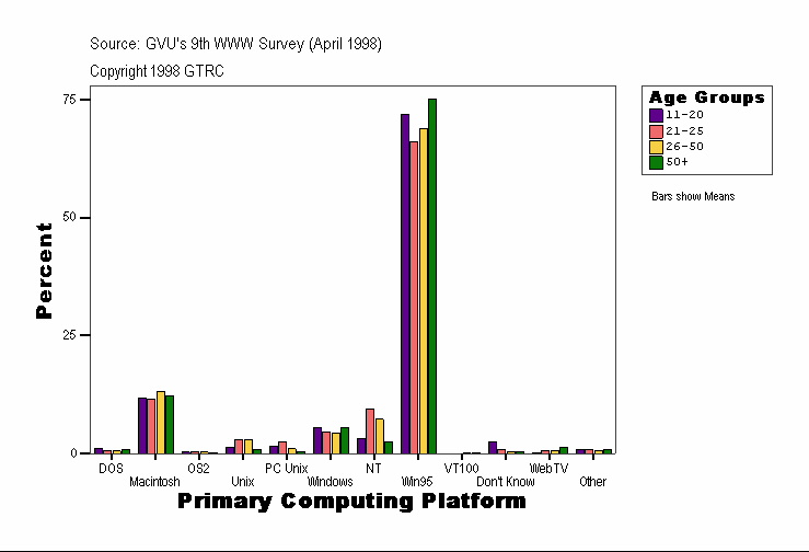 Primary Computing Platform