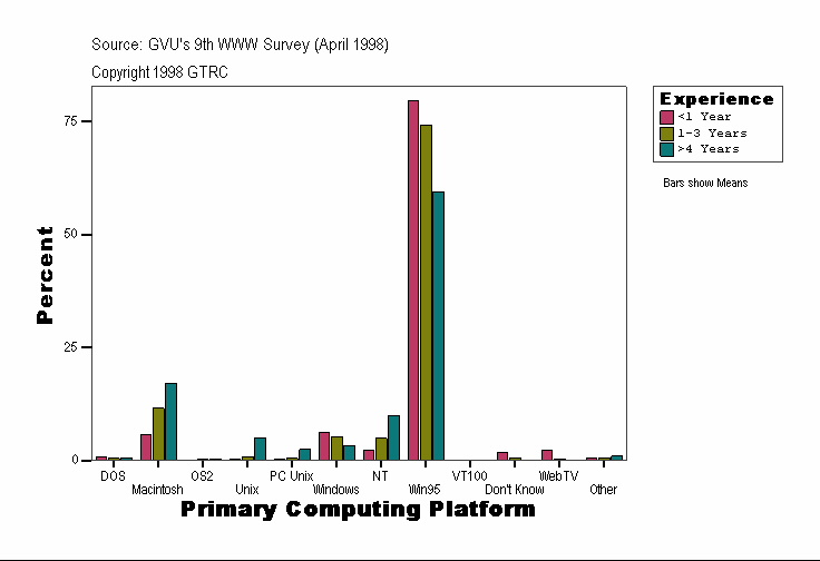 Primary Computing Platform