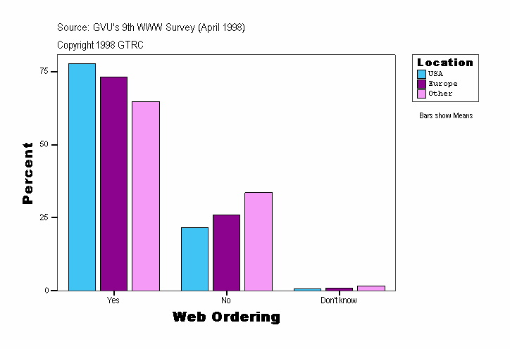 Web Ordering