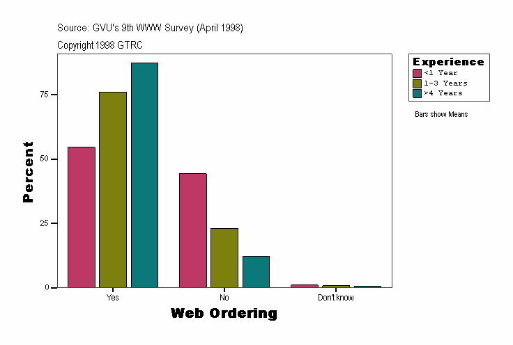 Web Ordering