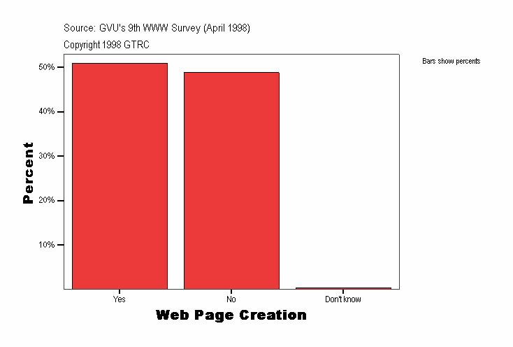 Web Page Creation