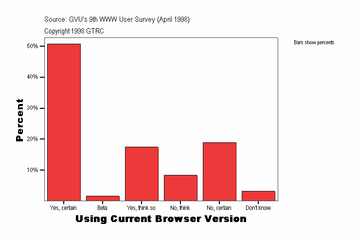 Using Current Browser Version