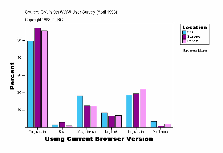 Using Current Browser Version