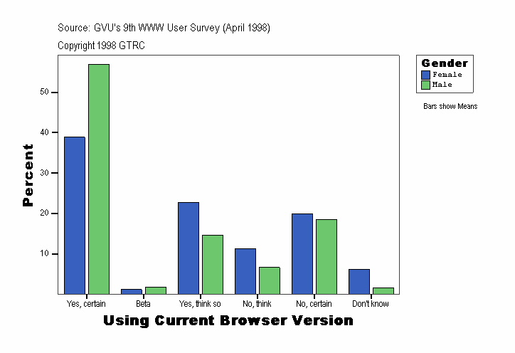 Using Current Browser Version