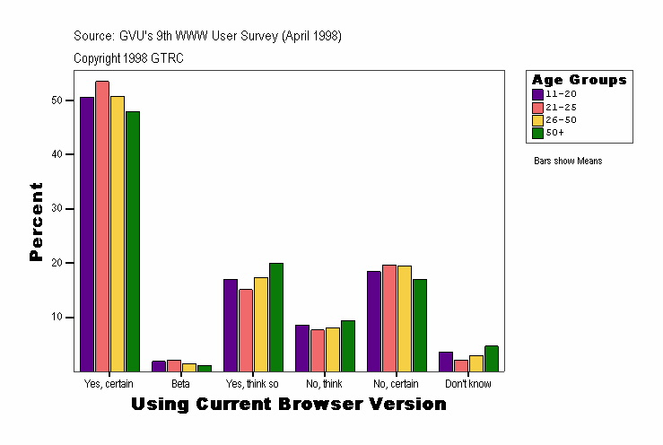 Using Current Browser Version