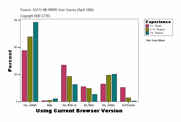 Using Current Browser Version