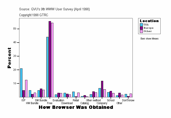 How Browser Was Obtained