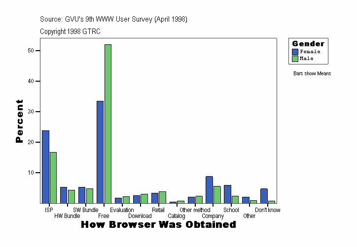 How Browser Was Obtained