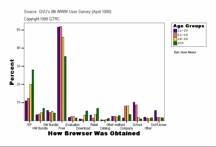 How Browser Was Obtained