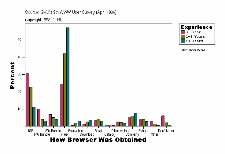 How Browser Was Obtained