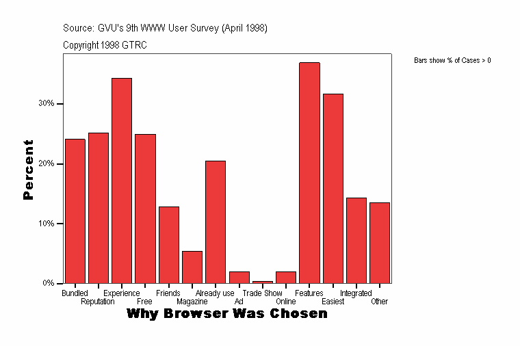 Why Browser Was Chosen
