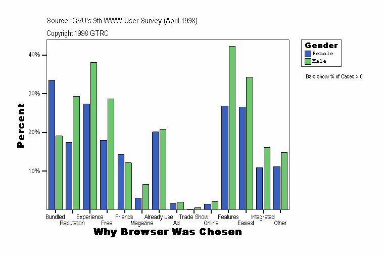 Why Browser Was Chosen