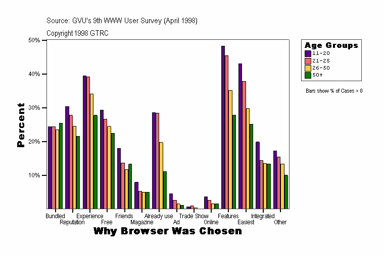Why Browser Was Chosen