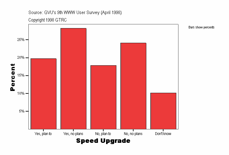 Speed Upgrade
