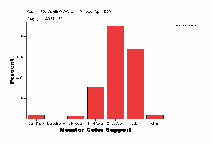 Monitor Color Support