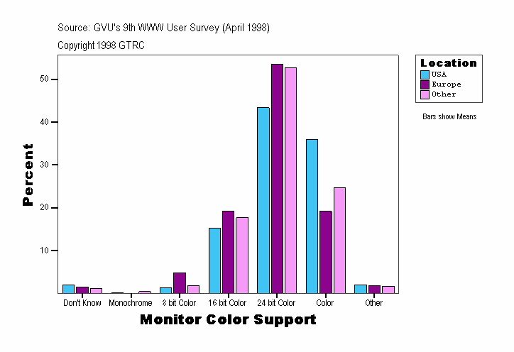 Monitor Color Support