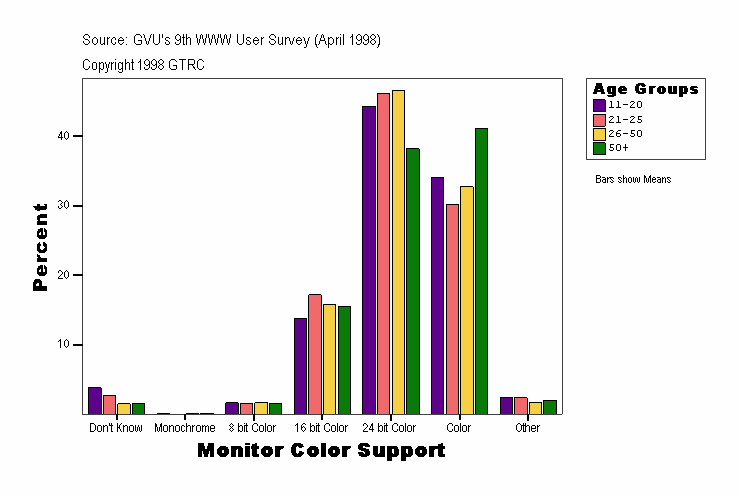 Monitor Color Support