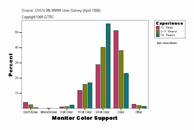 Monitor Color Support