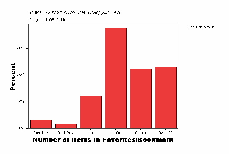 Number of Items in Favorites/Bookmark