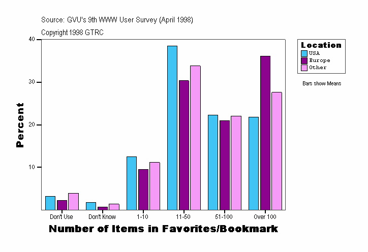 Number of Items in Favorites/Bookmark