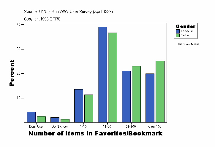 Number of Items in Favorites/Bookmark