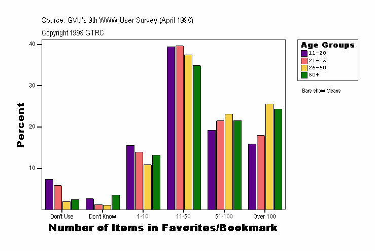 Number of Items in Favorites/Bookmark